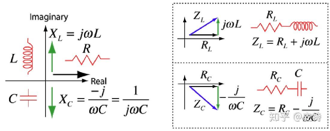 电容基础3阻抗和容抗