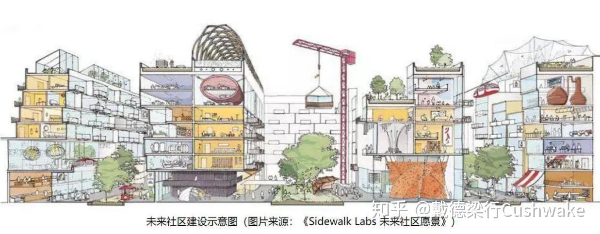 五大趋势,指引未来社区发展