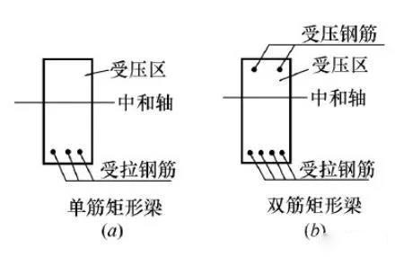 卡本科技加固解码粘钢板碳纤维布碳板加固梁会出现超筋破坏吗