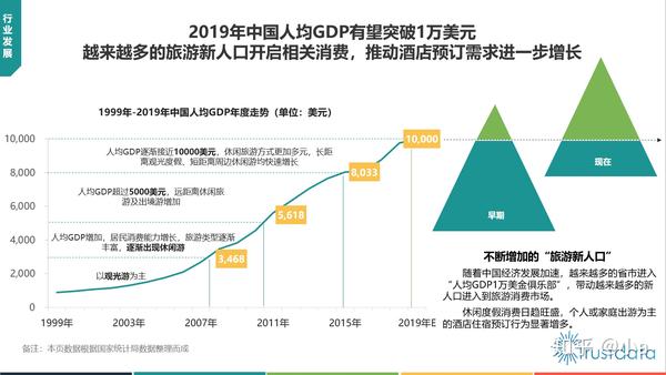 2019年中国人均gdp有望突破1万美元