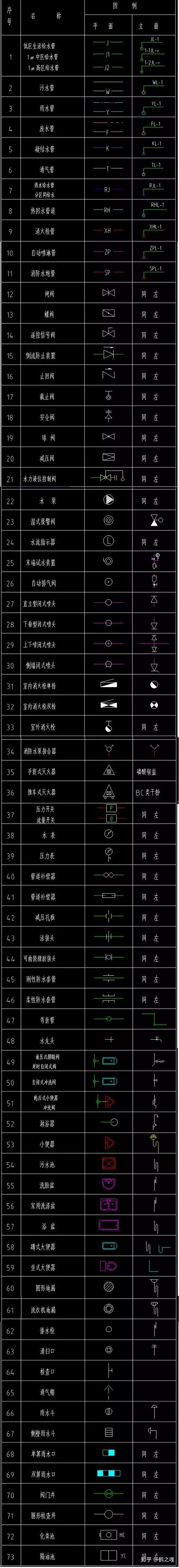 水电图纸图例大全电气弱电给排水常用图例