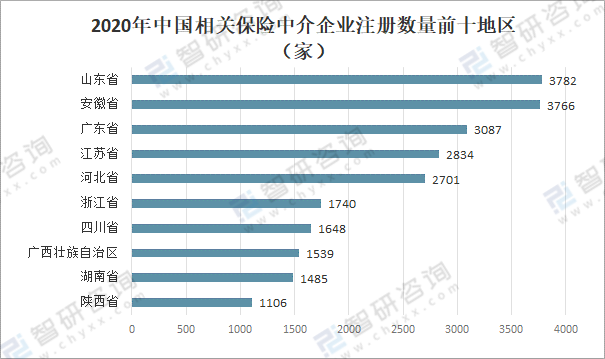 2020年慧择保险营业收入为12.2亿元,同比增长22.