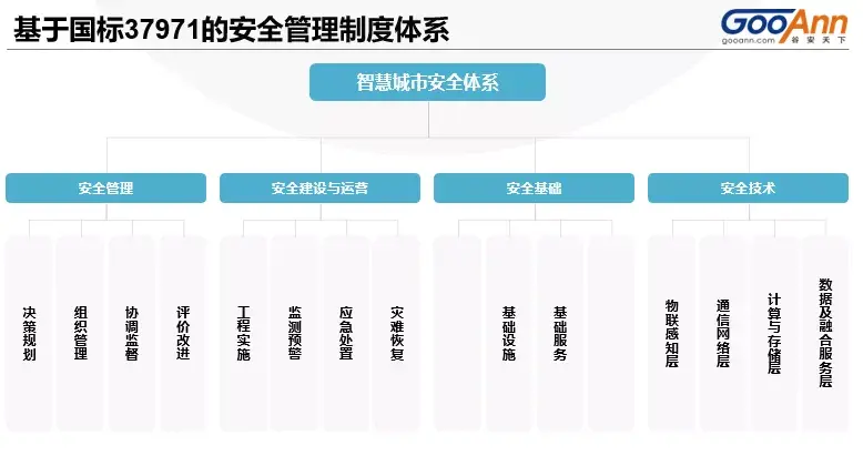 政务云的网络和数据安全管理制度体系建设