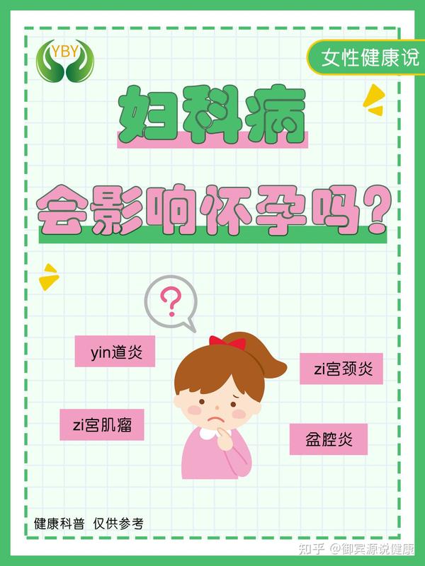 妇科病会影响怀孕吗 知乎