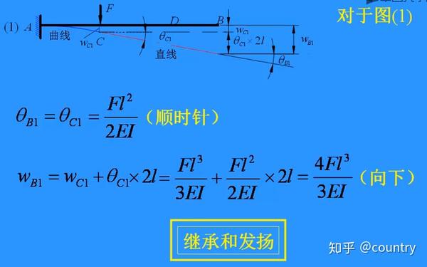 龚辉主讲---材料力学(西南交大)-第五章第二部分