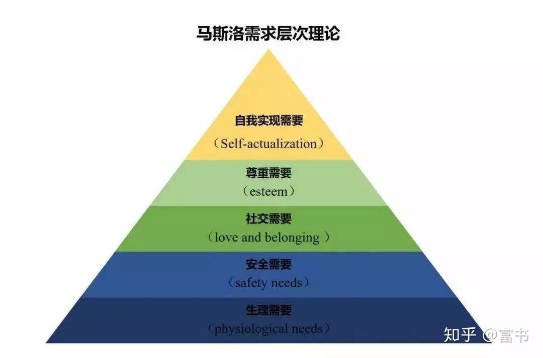 美国心理学家亚伯拉罕·马斯洛说:会发朋友圈的人,有分寸感会发朋友圈