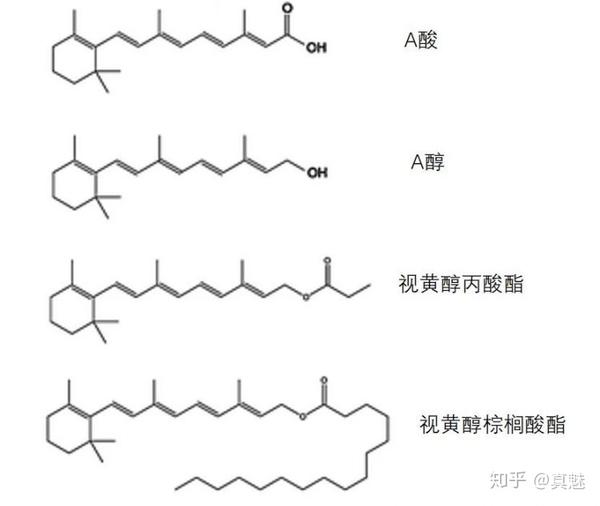 olay超a精华,阉割版产品也能超a?--兼谈视黄醇丙酸酯的逆袭