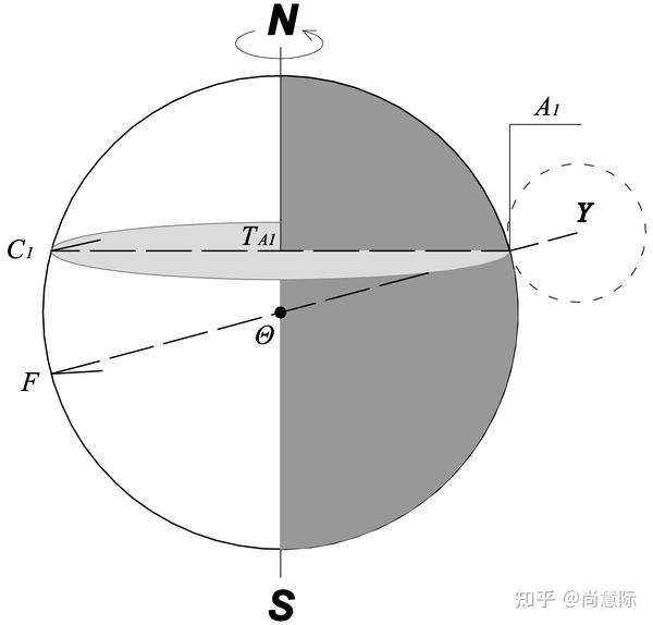 地球极距新概念