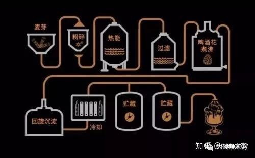 精酿啤酒知多少