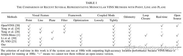 PL VINS Real Time Monocular Visual Inertial SLAM with Point and Line 知乎