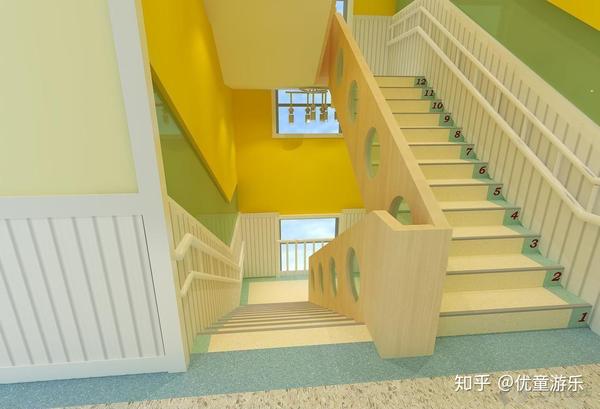 幼儿园整体楼梯墙面