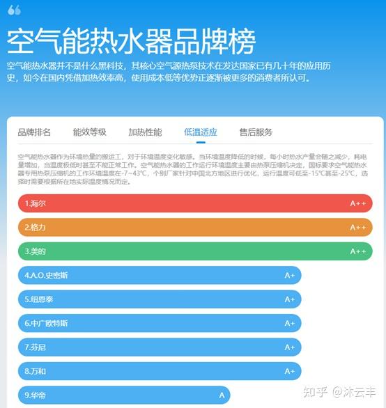 2021年8月空气能热水器选购攻略