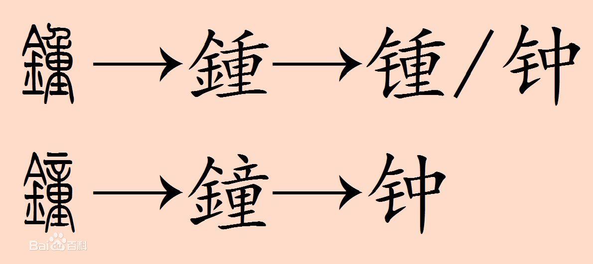 在发行单曲或专辑时,有时会在cd封面上用繁体字印自己的名字
