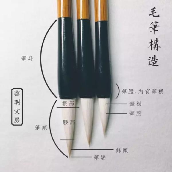 古代毛笔是怎样的你是用有心笔还是散卓笔