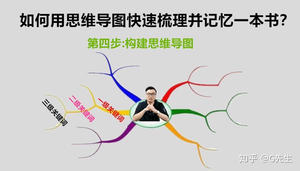 思维导图记忆法,如何用思维导图整理并记住一本书?