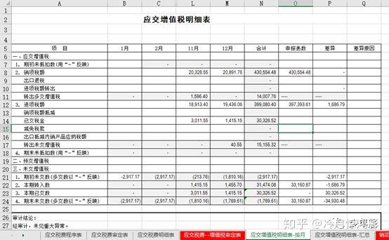 手把手教你做底稿-应交税费:增值税明细表怎么填?各种