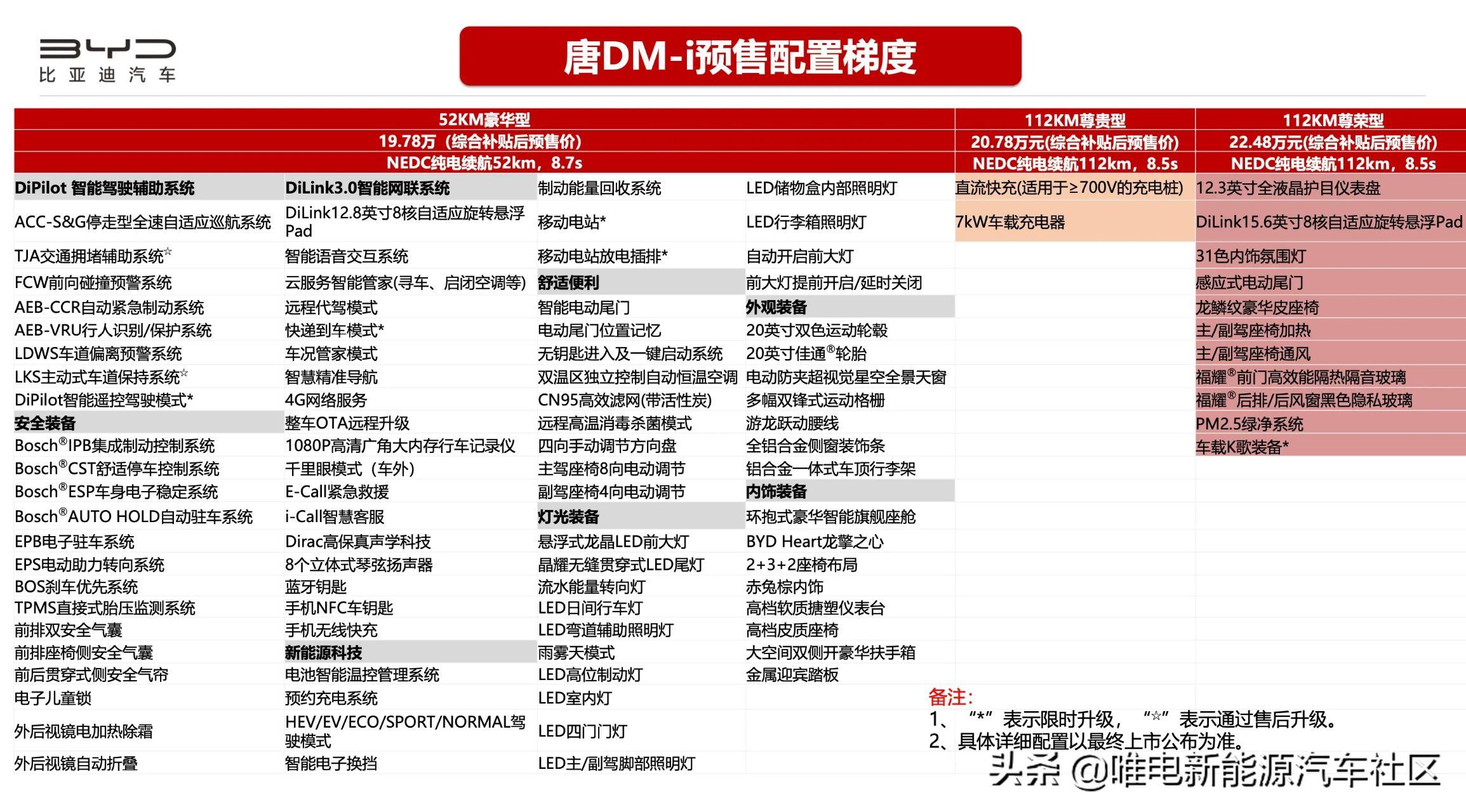 预算25万买车看好唐dmi我这情况有没有更好的选择