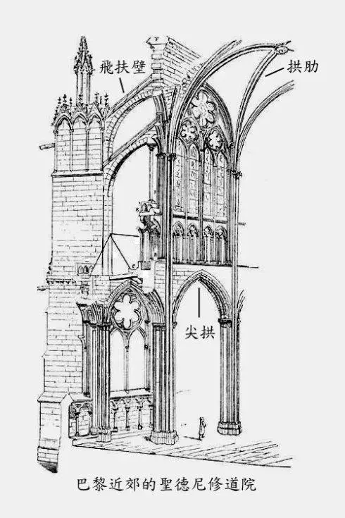肋骨穹顶,尖头拱券,飞扶壁