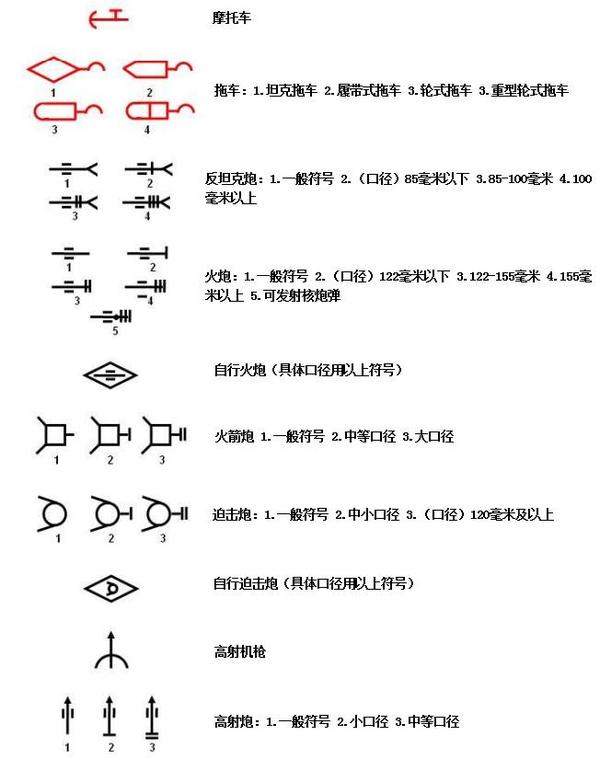 苏联或华约的军用地图战术符号系统是什么样的?