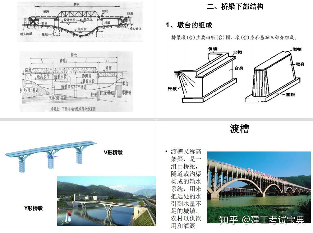 989页看图识市政图文大全,含道路桥梁,轨道管道等