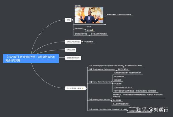 那些值得一看的ted演讲 - 附全文文稿笔记