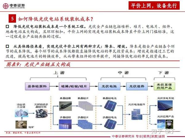 读懂丨光伏设备全产业链深度报告:平价上网,设备先行