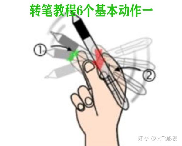 新手必学转笔教程6个基本动作【10秒学会】