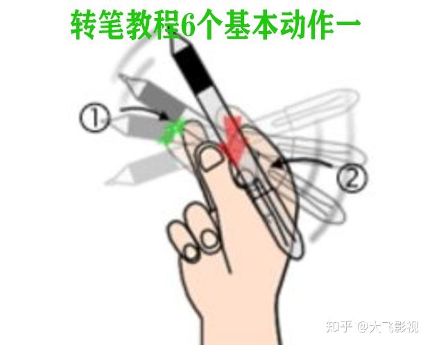 1.1.用拇指,食指和中指拿着笔.