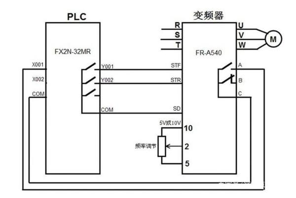 变频器启停该如何接线要几个开关