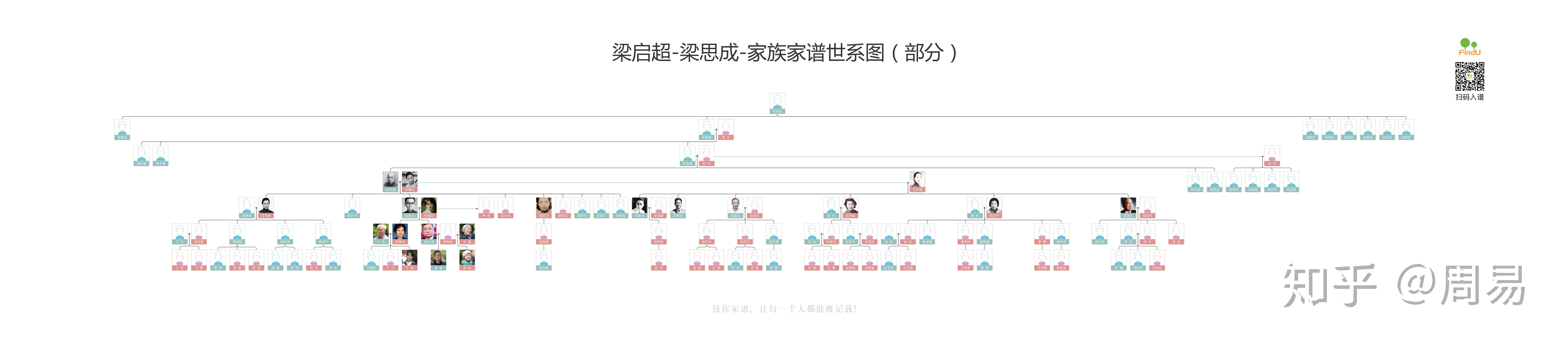 书香门第与官宦世家梁思成与林徽因家谱浅析