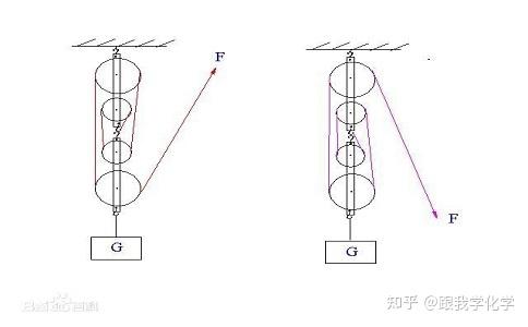 一,组装滑轮组的要领