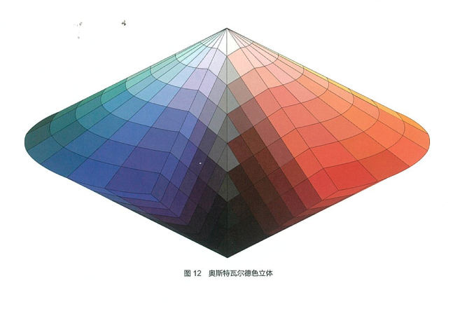 coloro教你色彩基础知识奥斯瓦尔德孟塞尔色相环色立体的优劣势