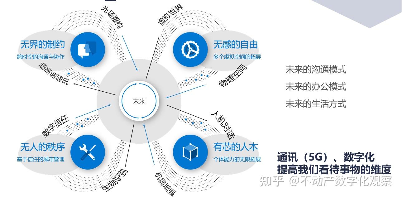 红领集团为什么要进行数字化转型