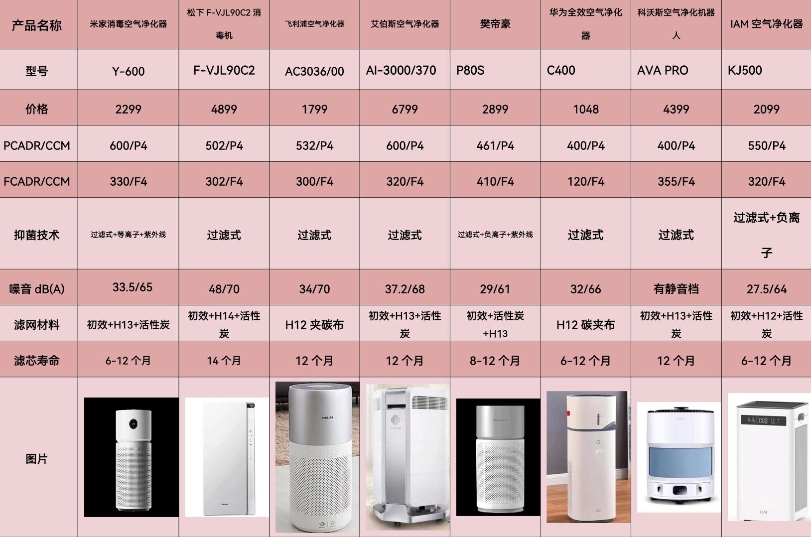 空气净化器值得购买吗2022最新选购攻略 知乎