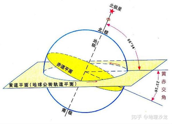 如果"黄赤交角"的度数发生变化,地球上的五带划分会怎样变化?