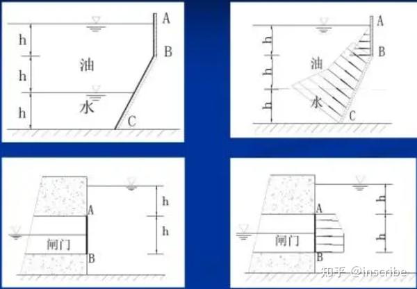 流体力学b知识梳理