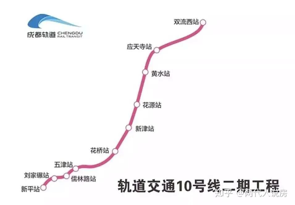 新津区域的地铁10号线,包含花源站(花源镇,新津站(花源镇,花桥站