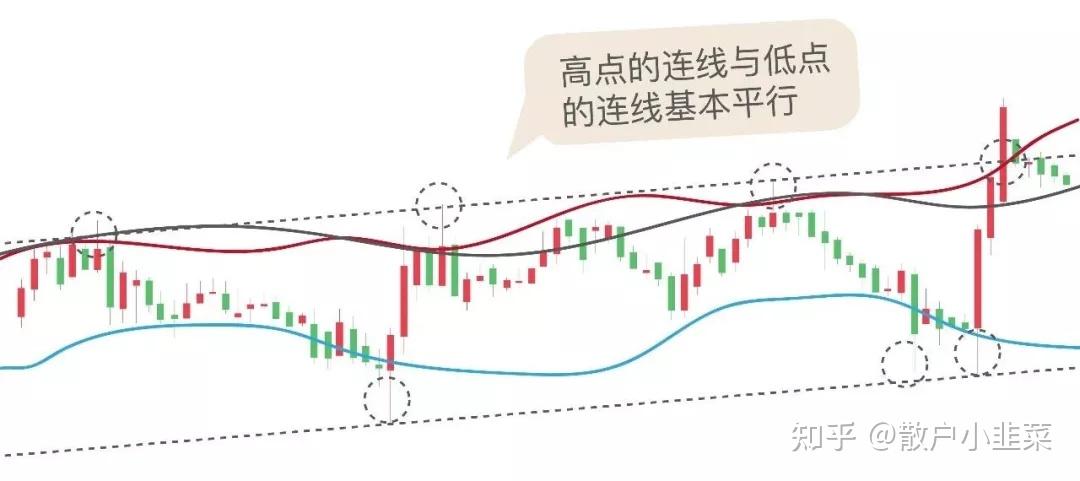 布林带指标是什么布林线指标怎么用