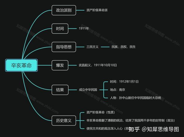 八年级上册历史思维导图