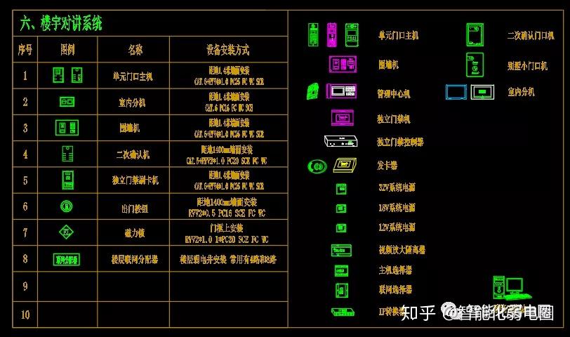 系统弱电设计图标主要有出门按钮,读卡器,指纹读卡机,门禁控制器,单门
