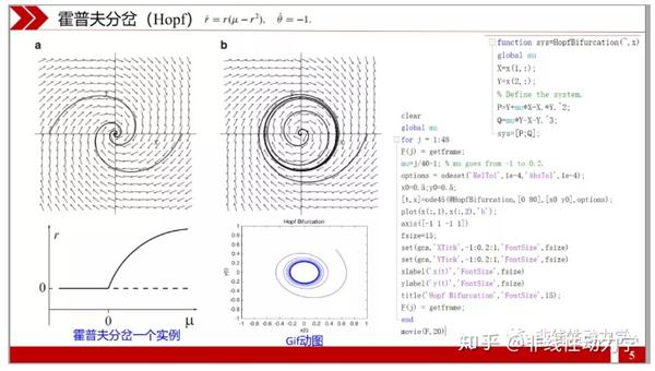 北京:科学出版社,2007. [2].nonlinear dynamics and chaos.