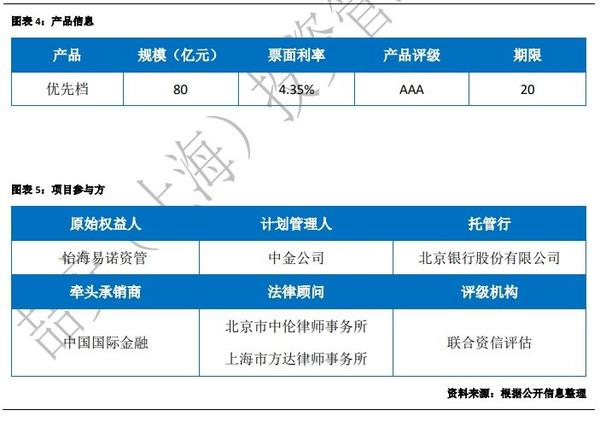 喆安不动产金融月报丨7月共发9单cmbs产品 发行规模总超242.82亿