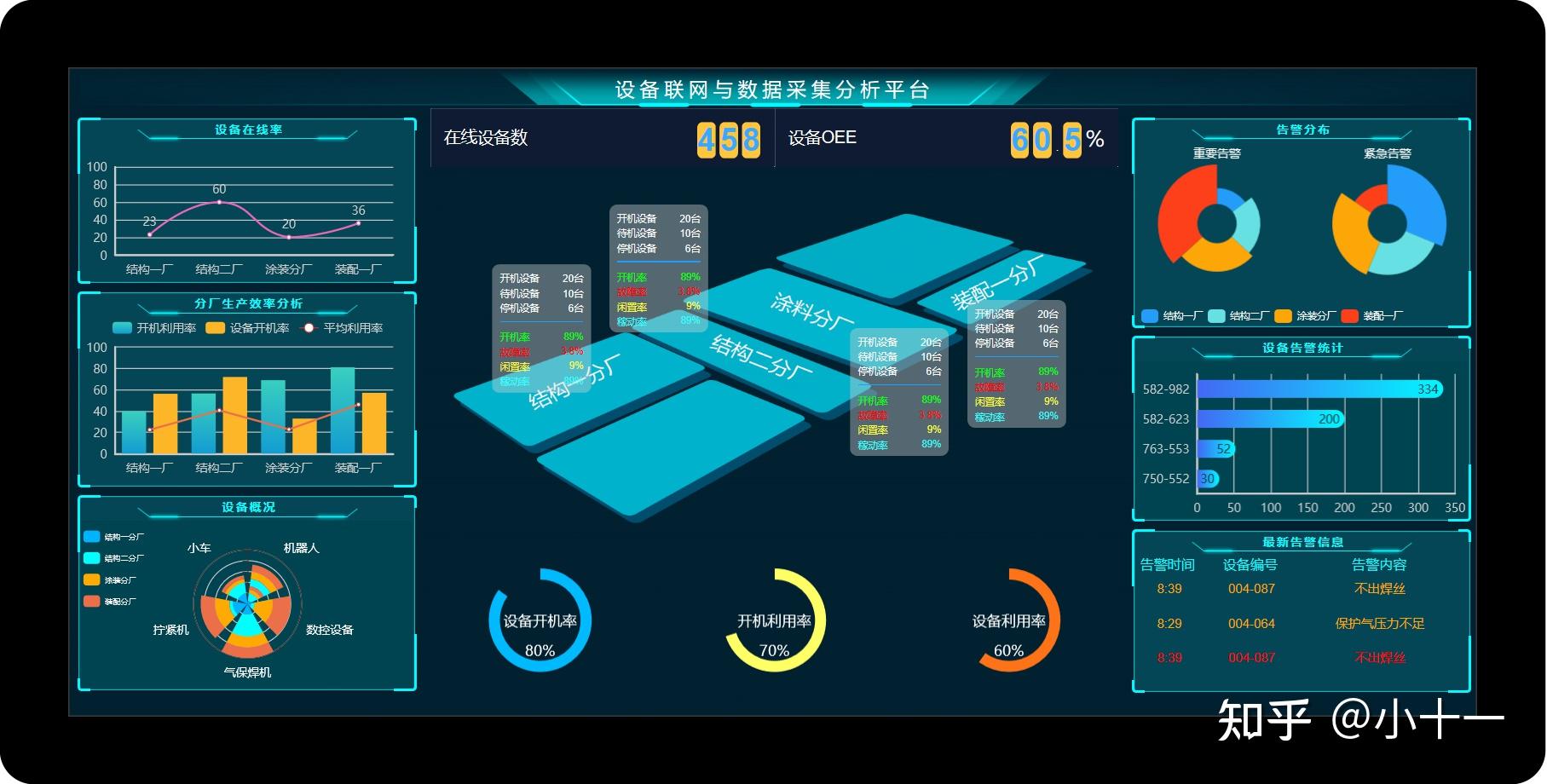 徐工信息什么是预测性维护设备故障分析方法有哪些