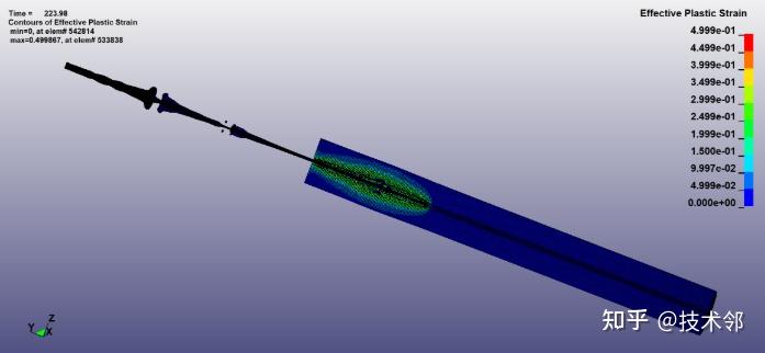 lsdyna导弹破甲战斗部聚能射流3d模型侵彻靶板仿真模拟