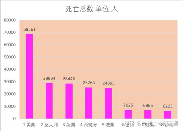 5月4日早7点世界实时疫情数据和图表