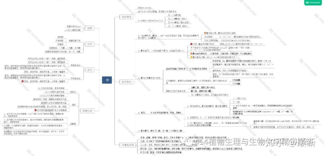 植物生理学复习方法