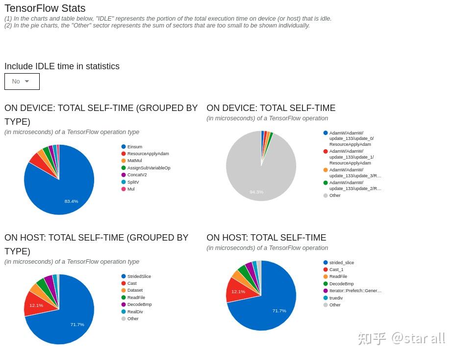 eager mode 到 static graph mode