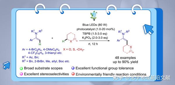 Green Chem C Sp C Sp