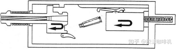 炮闩与炮身分离,分别后坐一段距离后复进,由于能量加速给了炮闩,炮身