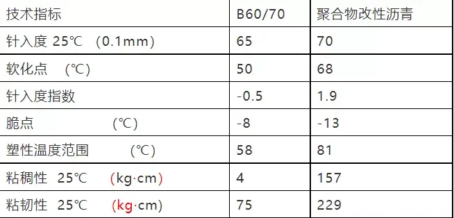 缓解道路积水的利器排水沥青路面